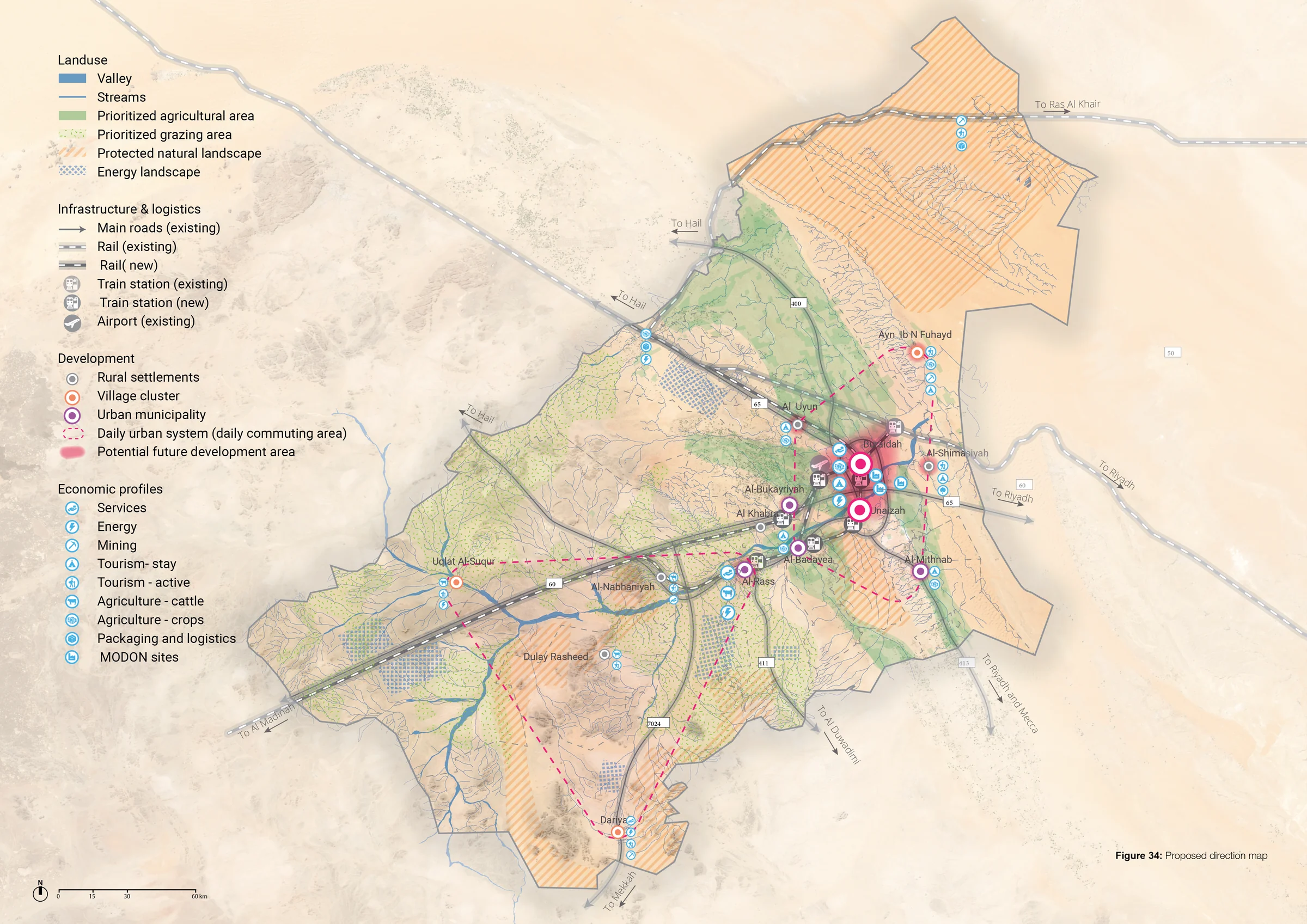 Qassim Region structure plan